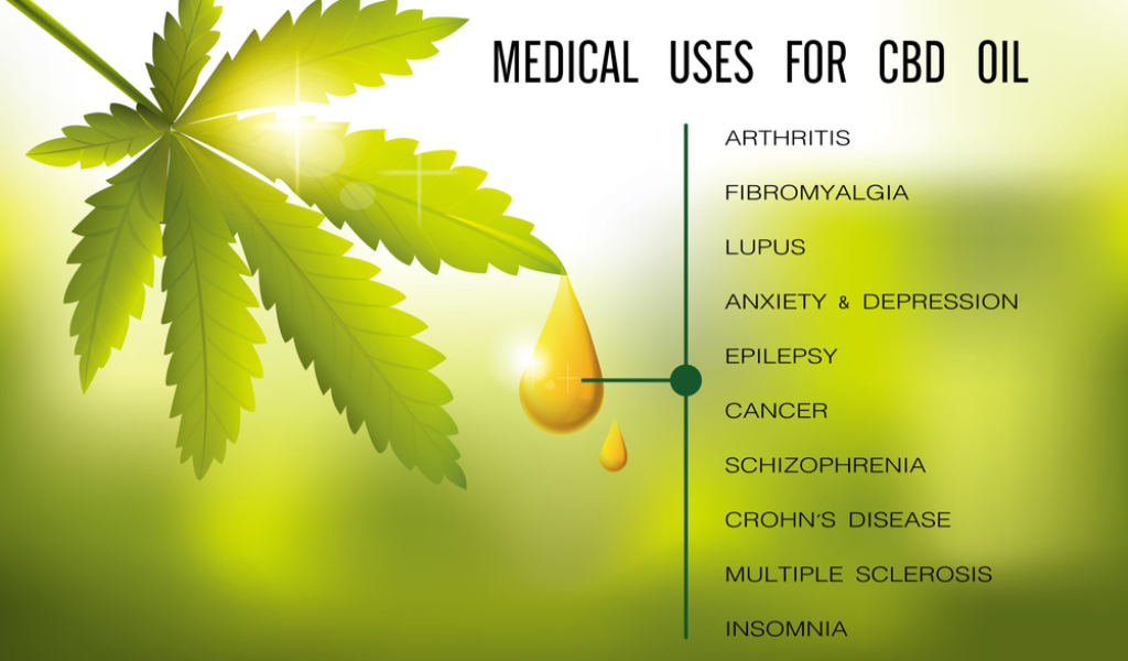 Health Benefits of CBD